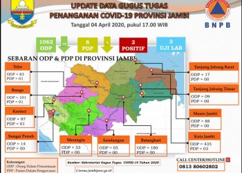 Update Data Covid-19 Per 4 April