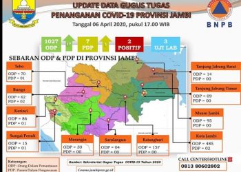Update Terbaru Covid-19 per 6 April, ODP Kembali Meningkat