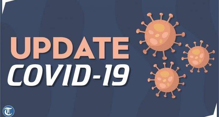 Update Covid-19 di Indonesia : 8.882 Positif, 1.107 sembuh, dan 743 Meninggal Dunia