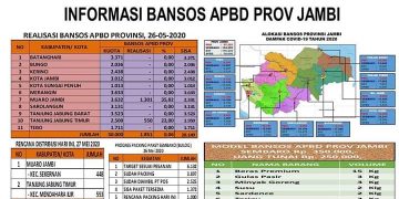 Bansos Provinsi Jambi Baru Terealisasi Untuk 2 Kabupaten