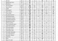 Update Covid-19, Per 9 Mei Jambi