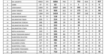 Update Covid-19, Per 9 Mei Jambi