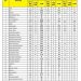 Update Covid-19, Per 9 Mei Jambi