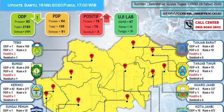 Pasien Covid-19 Bertambah 10 Orang,Berikut Daftarnya