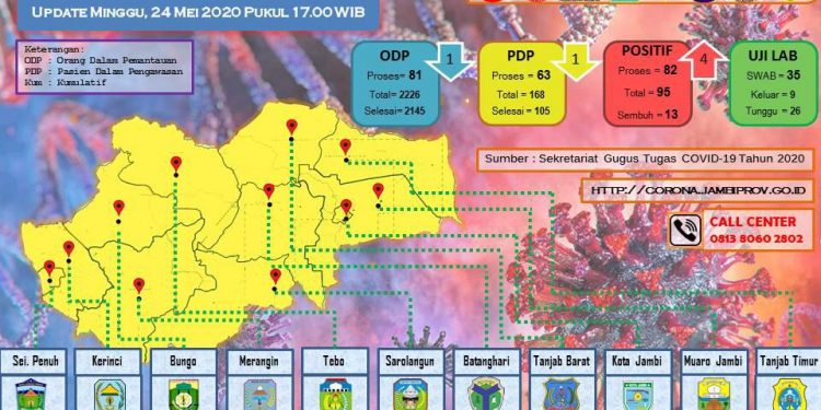 Update Covid-19 Per 24 Mei Bertambah 4 Pasien Positif