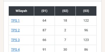 TPS Tanah Kelahiran HBA CE-RATU Kalah