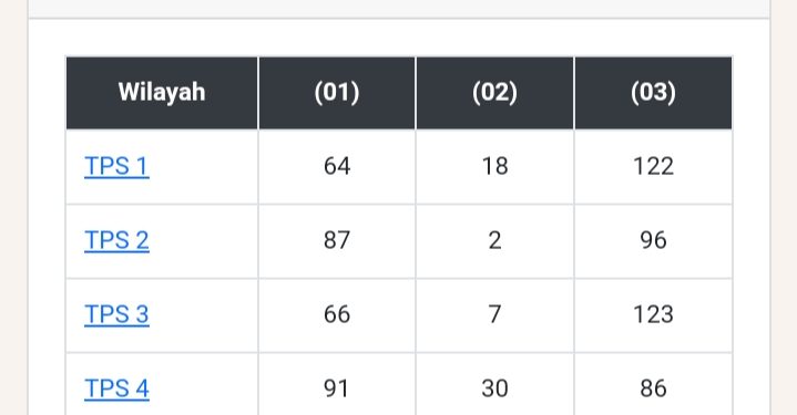 TPS Tanah Kelahiran HBA CE-RATU Kalah