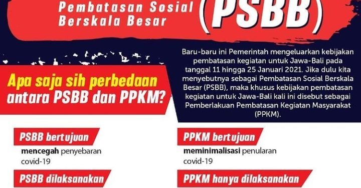 Berawal Dari PSBB Hingga PPKM Level 4