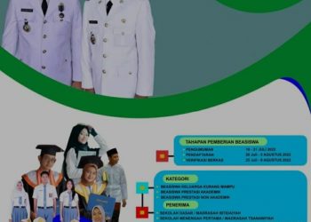 Pemkab Batanghari Akan Salurkan Beasiswa Batanghari Tangguh